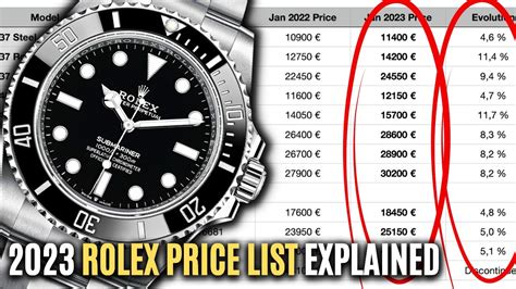 Rolex new prices 2024